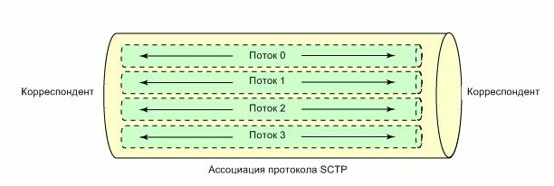 Многопотоковая передача данных.jpg
